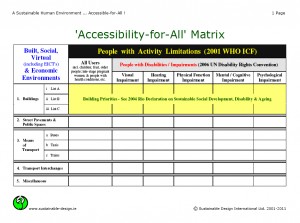 Colour image showing Sustainable Design International's 'Accessibility-for-All' Matrix. The Goal is a Sustainable Human Environment which is Accessible-for-All. Click to enlarge.