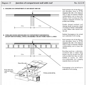 Black and white graphic image showing part of Diagram 13: 'Junction of Compartment Wall with Roof' ... in Irish Building Regulations Technical Guidance Document B: 'Fire Safety'. These details are technically incompetent. Click to enlarge.