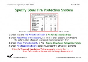 Colour image showing Page 38 from my Overhead Presentation on 'Sustainable Fire Engineering' ... scheduled for this Thursday, 22 September 2011, at the ASFP Ireland Fire Seminar & Workshop ... to be held at the RDS, in Ballsbridge, Dublin. Click to enlarge.