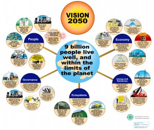 WBCSD's Vision 2050 Poster (2010)